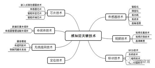 下一個十年的C位 物聯網產業全景與技術研發前沿解析