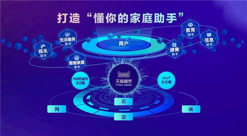 天貓精靈四款新品齊發 高音質與大尺寸齊飛，引領物聯網智能生活新體驗